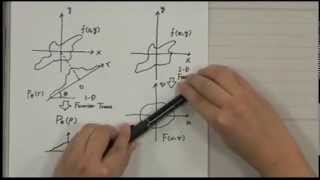 Fourier Slice Theorem Net Worth