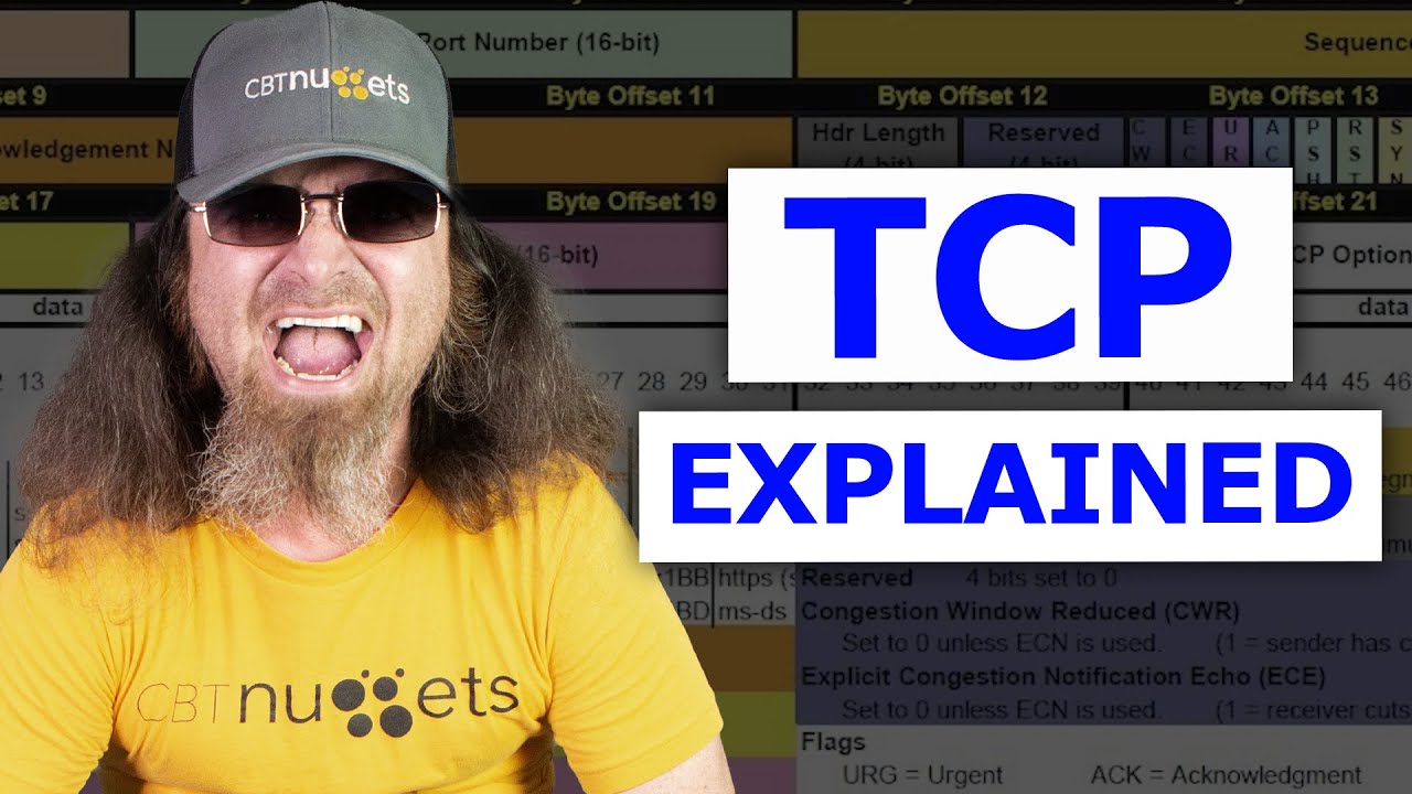What is a Three-way Handshake in TCP?