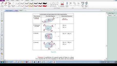 Chap 3.3 - Equilibrium conditions (a): Categories of equilibrium