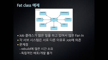 클린 코더스 강의 14.3. ISP(Interface Segregation Principle)