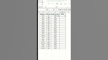 "Rank Data Instantly in Excel! 💡 #ExcelTips #Shorts" #exceltips