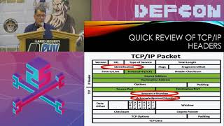 DEF CON 25 Packet Hacking Village - Mike Raggo, Chet Hosmer - Covert TCP with a Twist