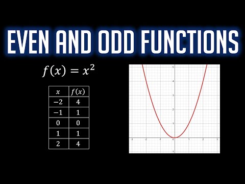Even and Odd Functions