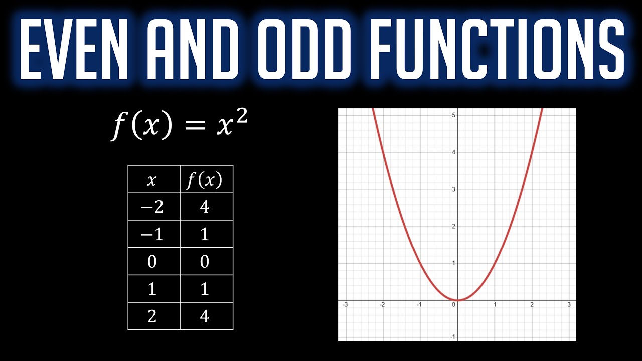 Even and Odd Functions