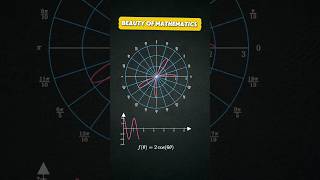 The SECRET Benefits of Polar Coordinates!