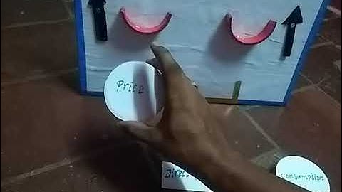 compound variation.maths working models.@s.kteachingaidsandideas