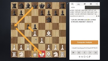 London System Opening - Chess Lesson 1 - General Theory and Basic Concepts Explained