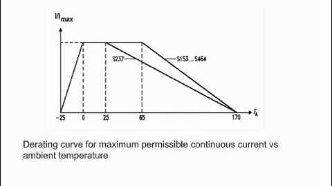 EPCOS Inrush Current Limiters
