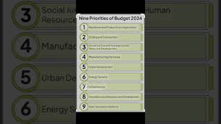 #tax#budget#onlinecommerceclasses#taxslab2024#newrateofincometax#incometaxrate2024