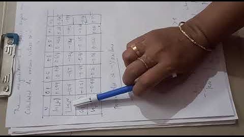 Describing function analysis  example part2