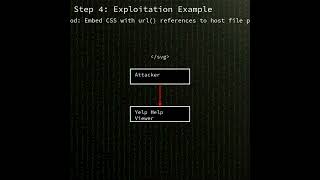 Yelp: Overly permissive CSP in Yelp (yelp-xsl) allowing file disclosure (CVE-2026-13601)