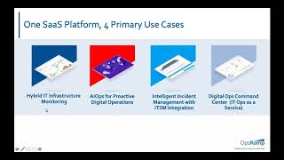 OpsRamp Demo:  An AIOps Platform for Hybrid Infrastructure Management