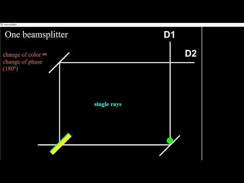 Mach–Zehnder interferometer with one beam-splitter
