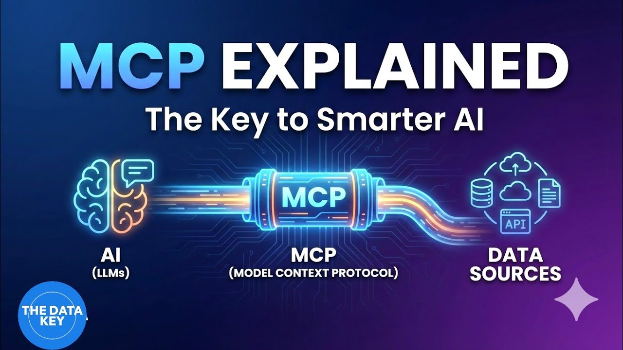 Model Context Protocol (MCP) Explained | MCP Architecture in Detail | # ...