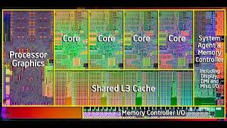 How CPU core work  ? What is work division and parallel processing