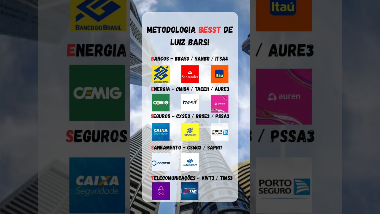 Luiz Barsi método BESST.