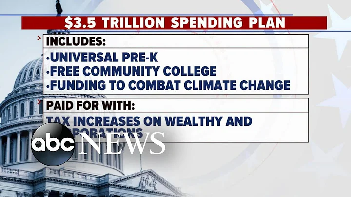 Senate passes $3.5 trillion budget resolution l GMA