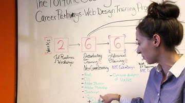 The Fortune Society - Career Pathways Web Design Training Program