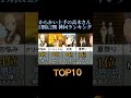 【からかい上手の高木さん】1期〜2期神回ランキング#shorts
