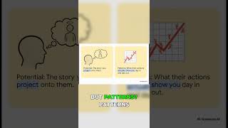 Date Patterns, Not Potential! Stop Imagining