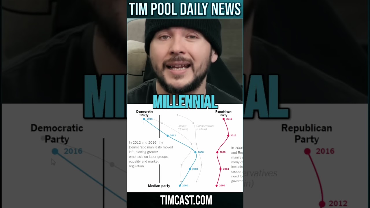 Liberals Have RADICALLY Shifted