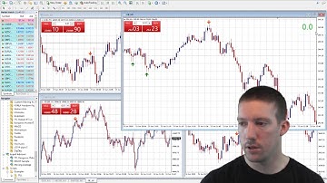 How to Add a Pip Counter To MT4 Chart- MetaTrader 4 Pip Counter Tutorial