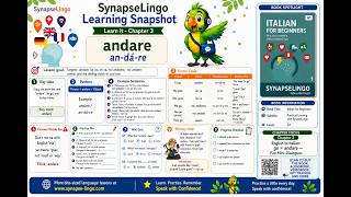 It Learn A1 Book 1 Ch.3 Go Andare Fun Mini-Dialogues