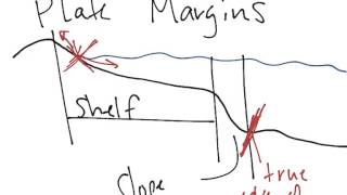 ch4 plate margins