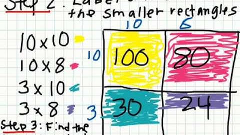 Area Models and Partial Products