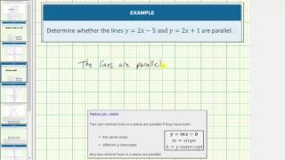 The Slopes of Parallel and Perpendicular Lines