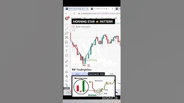 morning star patterns #forex#stockmarket#octafx#tradingstrategy#shortvideo#shorts