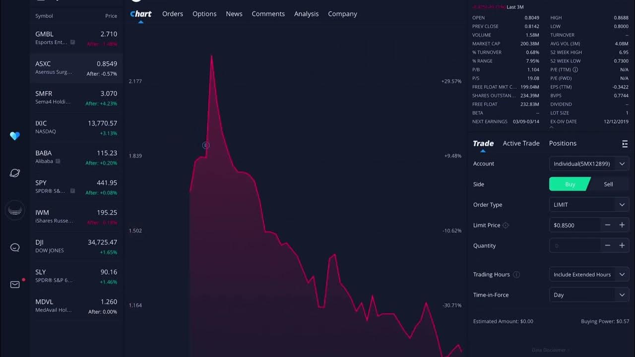 ASXC 2022 Stock Analysis Surgical Robotics asxc YouTube