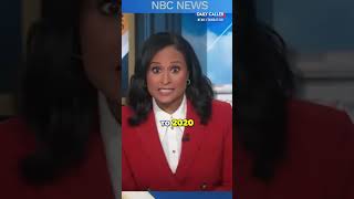 Sen. Lindsey Graham ACCUSES Kristen Welker of Covering for Russia Hoax Docs