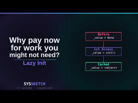 What is Lazy Initialisation? (and why it makes your app faster)