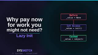 What is Lazy Initialisation (and why it makes your app faster)