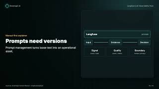 Langfuse Explained: LLM Observability Without Guessing What Broke