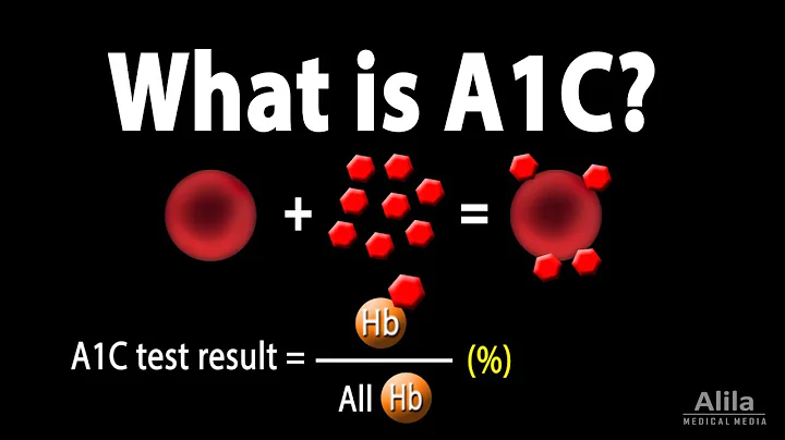 A1C Test for Diabetes, Animation