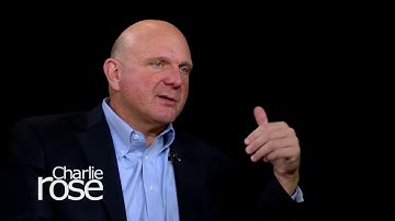 Presentation on Agile by AKASH