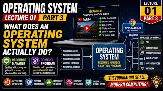 What Does an Operating System Actually Do? | Resource Manager & Control Program 