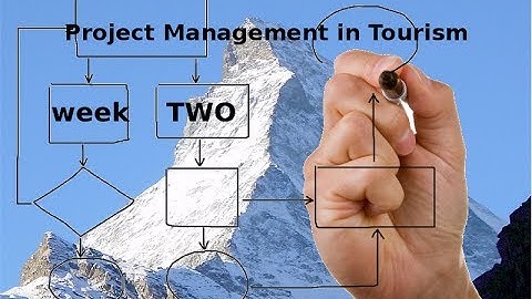 Project Management In Tourism week2 video2
