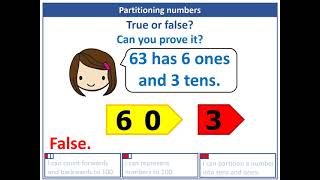 Year 1 Place Value within 100 Partitioning numbers