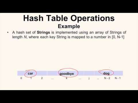 Week 6: Java Core - Generics, Collections (unit 6)