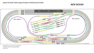 James’ N Scale Train Layout Project—Performance Track! Episode #2: UPDATED 3x8 DCC Track Plan!