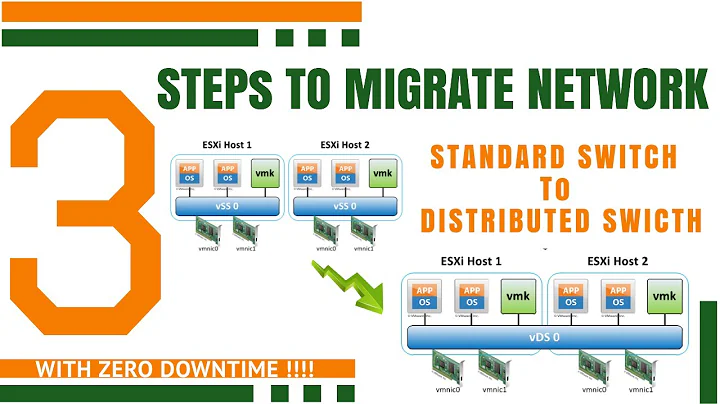 3 Steps to Migrate from Standard Switch to Distributed Switch with Zero Downtime