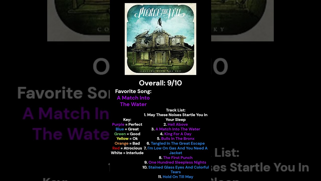 Collide With The Sky album review/song ratings 