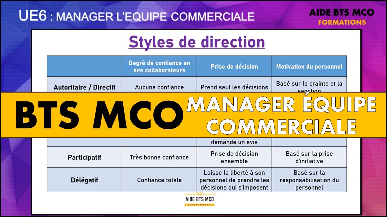 AIDE BTS MCO | Quels sont les 5 styles de management ? | MANAGEMENT D ...