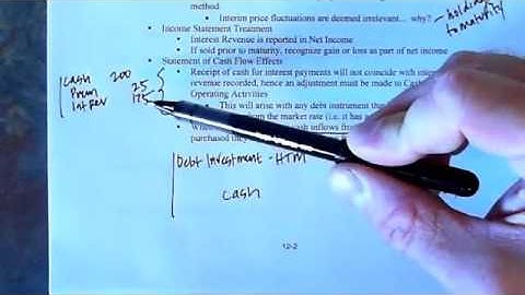 Accounting for Investments in Debt (Module 17.1)