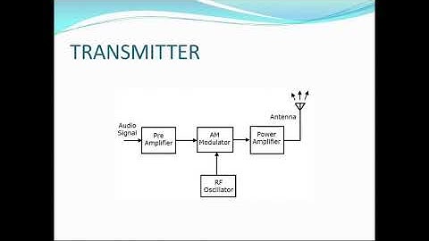 PCE : Introduction to Communication-1