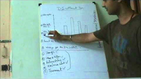 Data Interpretation - DI without pen for CAT CMAT SNAP NMAT