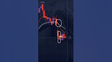 1-Minute Pocket Option EMA Strategy ⚡